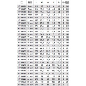 Комбиниран клуч 6mm