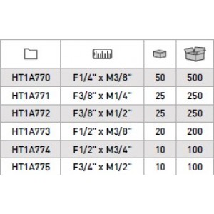 Адаптер за насаден клуч 1/4-3/8 25mm