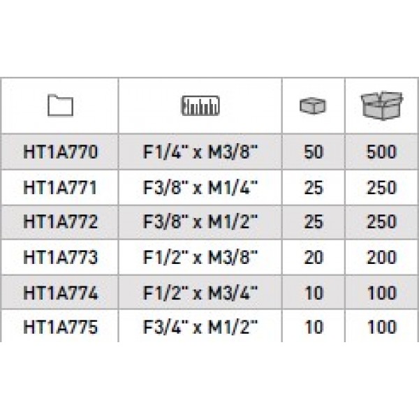 Адаптер за насаден клуч 1/4-3/8 25mm
